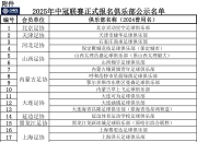九游网页版入口-足协杯第二轮抽签，各队对决曝光