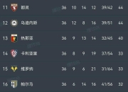 九游官网入口下载-罗马客场取胜，积分逼近意甲前四的简单介绍
