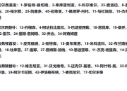 九游官网入口活动-切尔西不敌诺里奇，积分落后前四的简单介绍