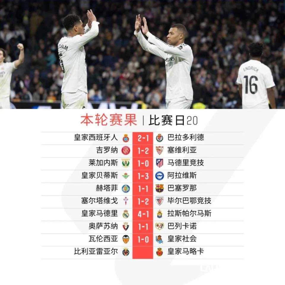 皇马逆转毕尔巴鄂竞技，继续领跑积分榜的简单介绍