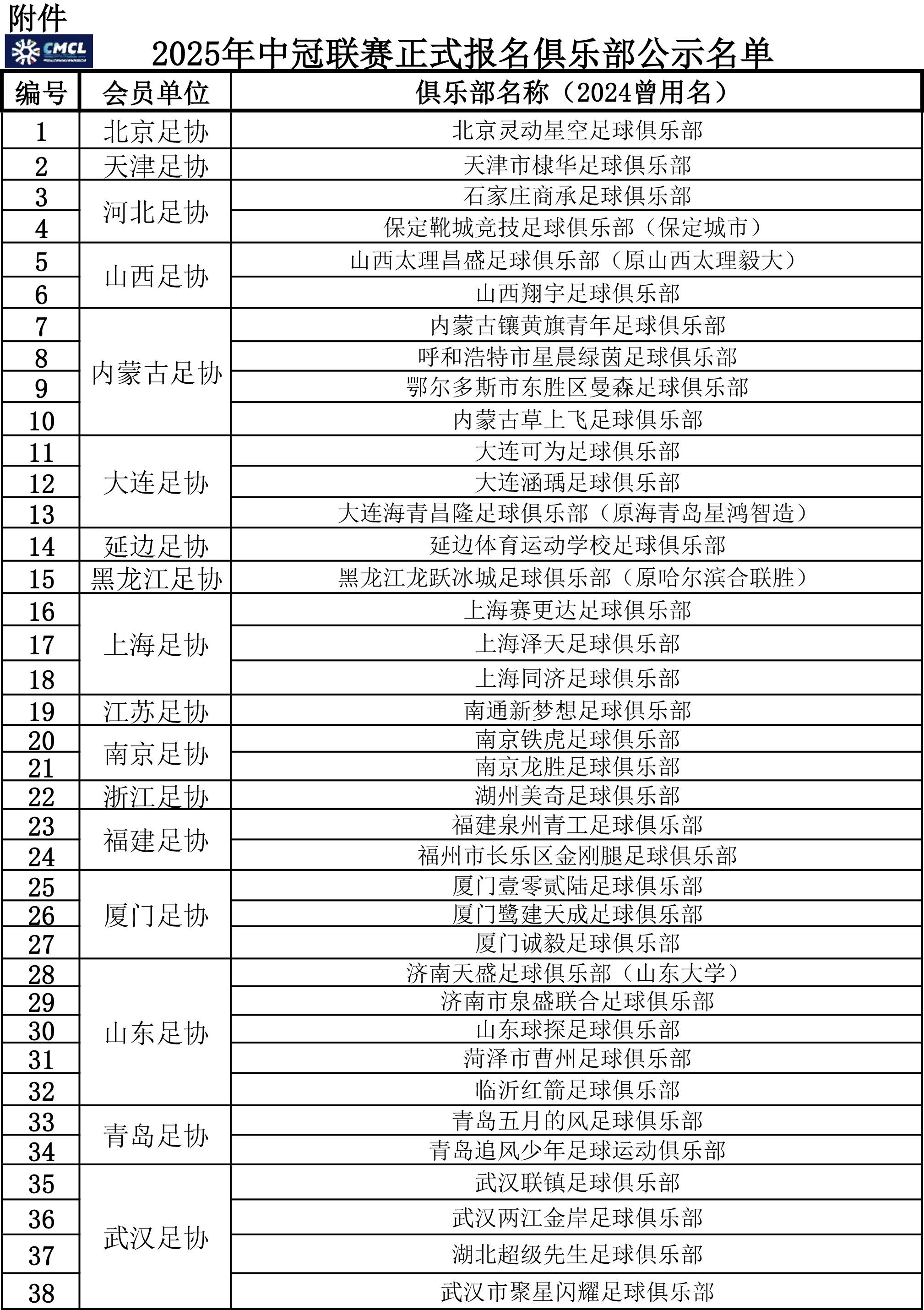 足协杯第二轮抽签，各队对决曝光